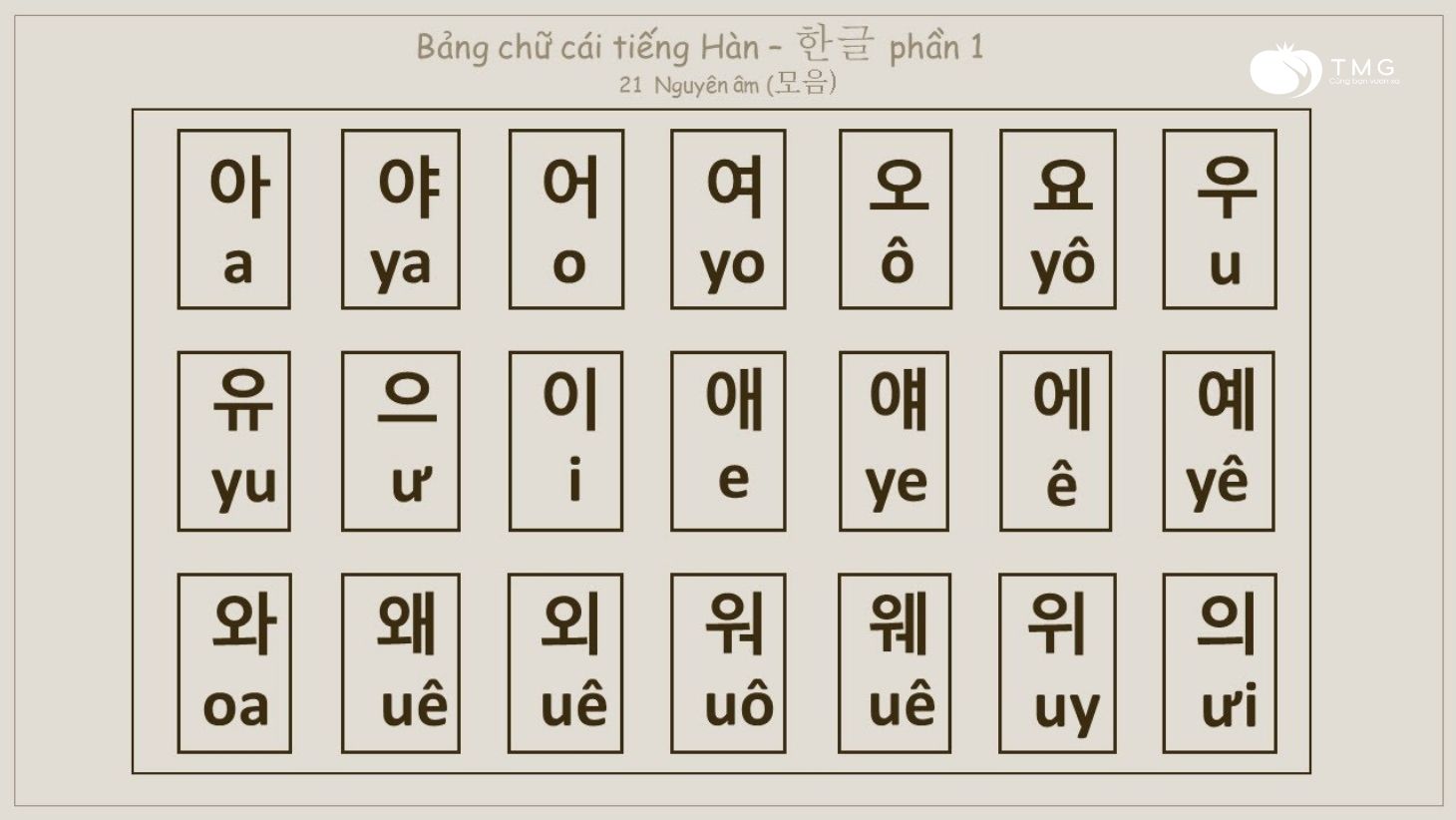 Bảng chữ cái tiếng Hàn