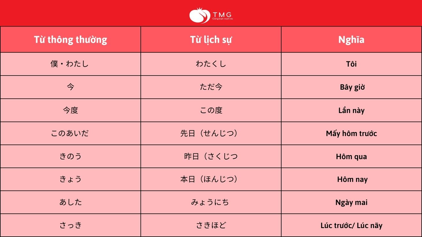 Cần sử dụng kính ngữ tiếng Nhật trong đúng trường hợp