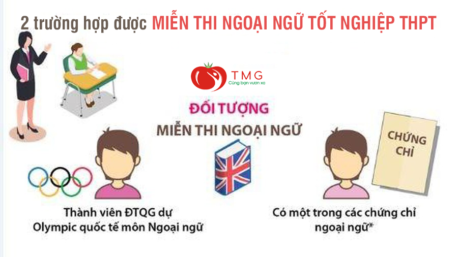 2 trường hợp được miễn thi ngoại ngữ tốt nghiệp THPT
