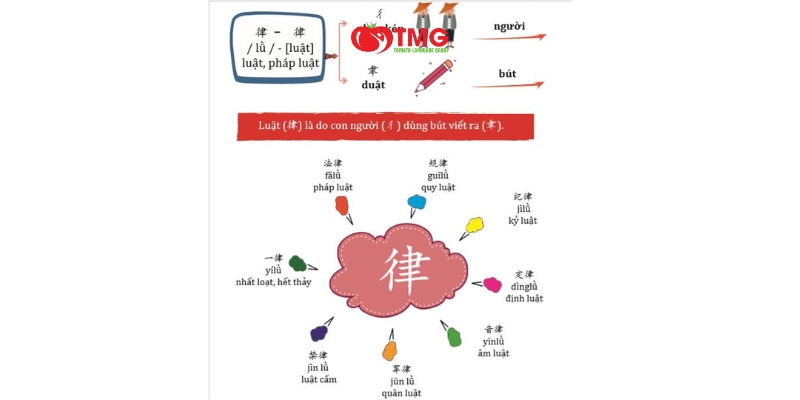 SƠ ĐỒ TƯ DUY TIẾNG TRUNG – CÁCH HỌC TỪ VỰNG NHANH VÀ DỄ NHỚ - Ảnh 5