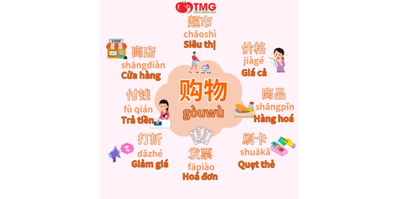 SƠ ĐỒ TƯ DUY TIẾNG TRUNG – CÁCH HỌC TỪ VỰNG NHANH VÀ DỄ NHỚ - Ảnh 6