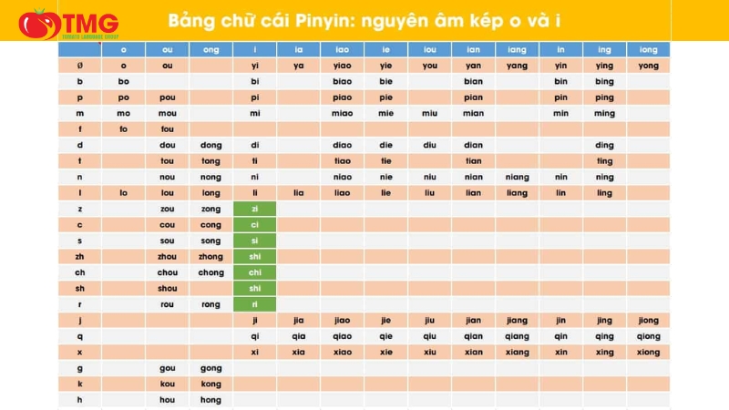 Bản Pinyin tiếng Trung đầy đủ - Hướng dẫn cách đọc chi tiết - Ảnh 3