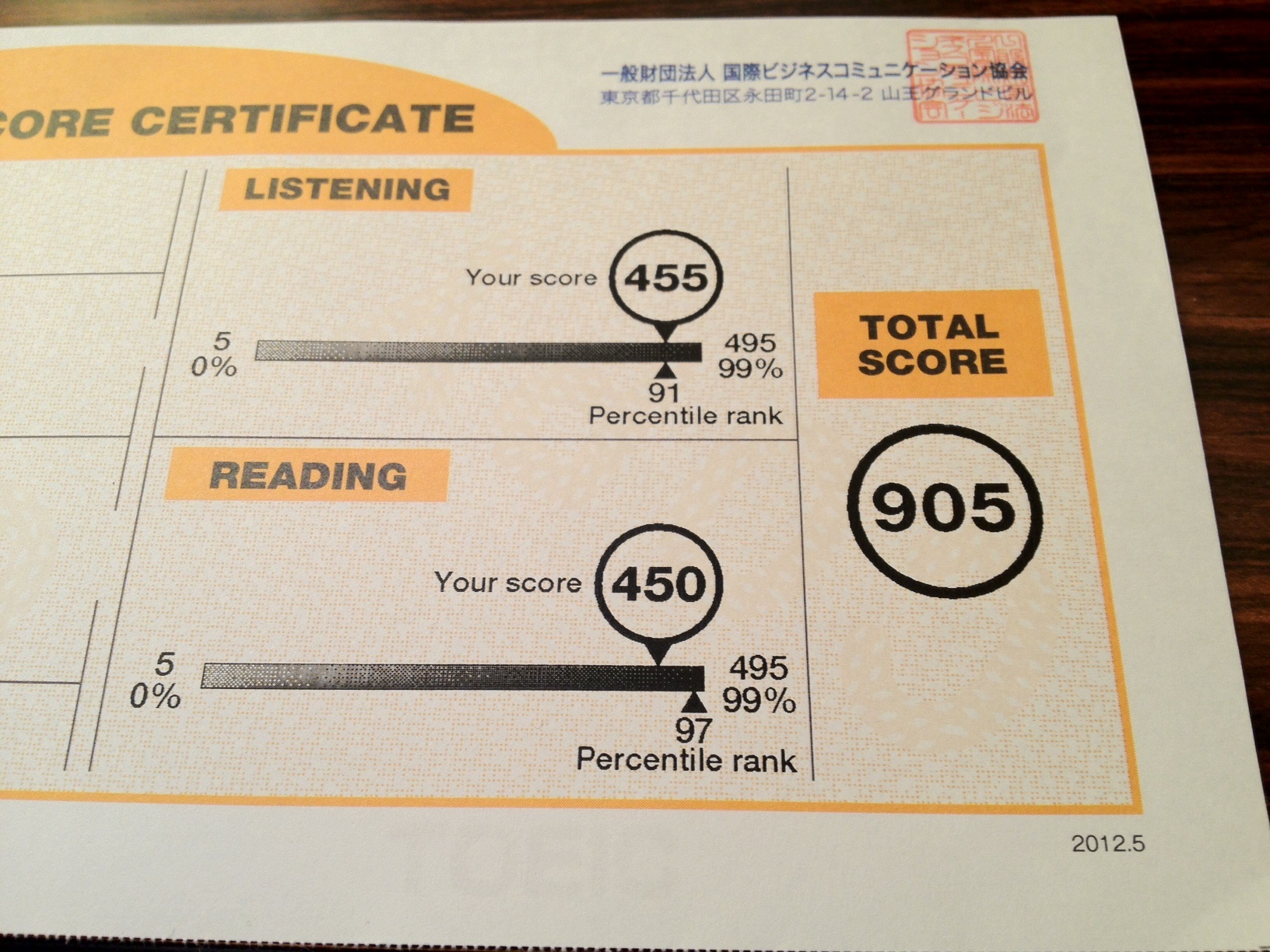 Trung tâm dạy học TOEIC tại quận Lê Chân Hải Phòng được nhiều người tìm đến nhất