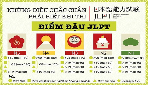 Cách tra điểm thi JLPT nhanh và chính xác nhất cho những bạn học tiếng Nhật tại Hải Phòng