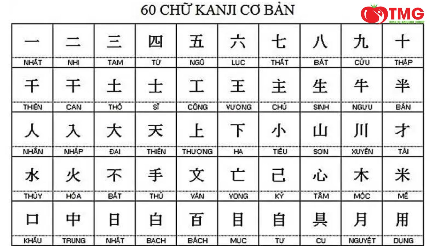 Học bảng chữ cái tiếng Nhật dễ nhớ - Ảnh 4
