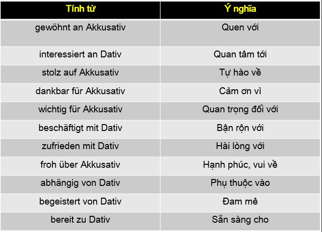 Bí quyết học ngữ pháp tiếng Đức tại Hải Phòng hiệu quả - Ảnh 9