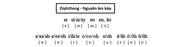 Cách phát âm bảng chữ cái tiếng Đức dễ nhớ nhất - Ảnh 4