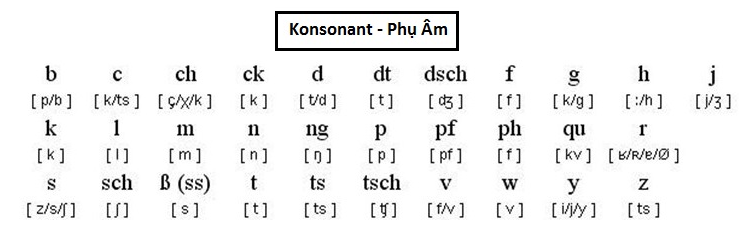 Cách phát âm bảng chữ cái tiếng Đức dễ nhớ nhất - Ảnh 5
