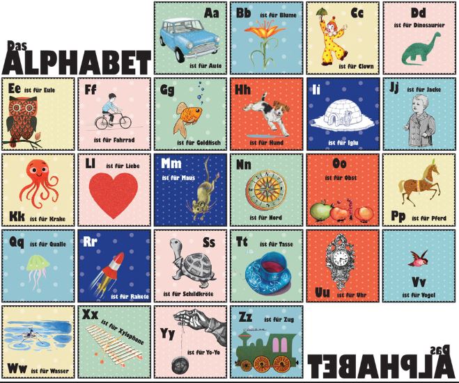Cách phát âm bảng chữ cái tiếng Đức dễ nhớ nhất