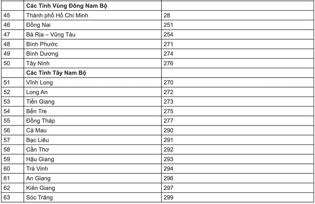 Hướng dẫn tra cứu điểm thi THPT năm 2021 nhanh và chính xác nhất - Ảnh 6