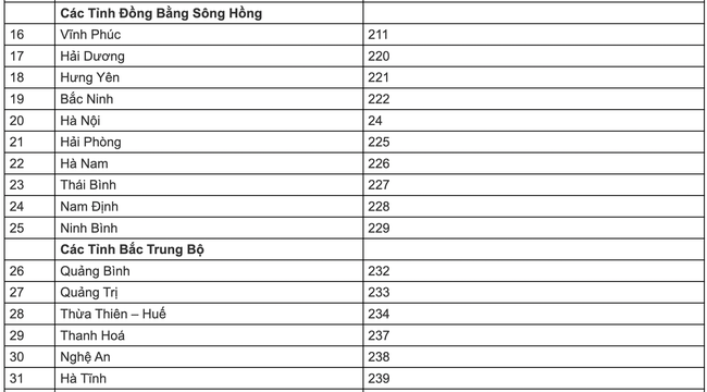 Hướng dẫn tra cứu điểm thi THPT năm 2021 nhanh và chính xác nhất - Ảnh 7