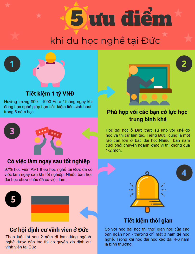 Trung tâm tư vấn du học nghề tại Đức ở Hải Phòng - Ảnh 2