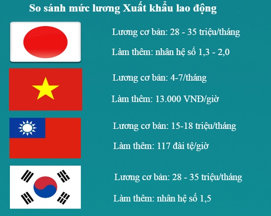 MỨC LƯƠNG LÀM VIỆC TỐI THIỂU THEO GIỜ TẠI HÀN QUỐC LÀ BAO NHIÊU? - Ảnh 3
