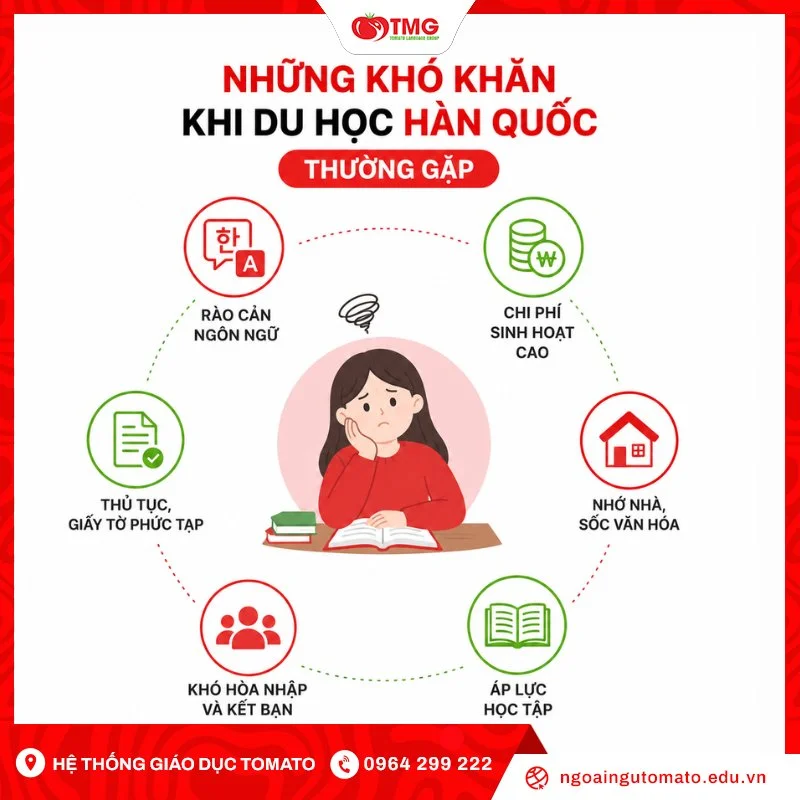 Những khó khăn khi du học Hàn Quốc thường gặp