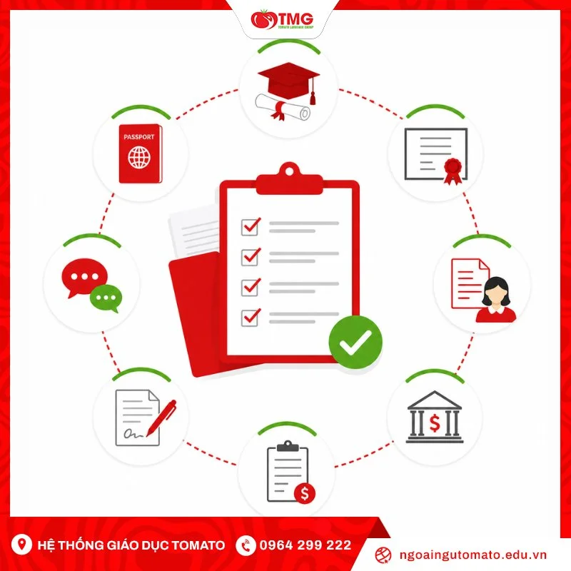 Hồ sơ du học thạc sĩ Hàn Quốc cần chuẩn bị gì?