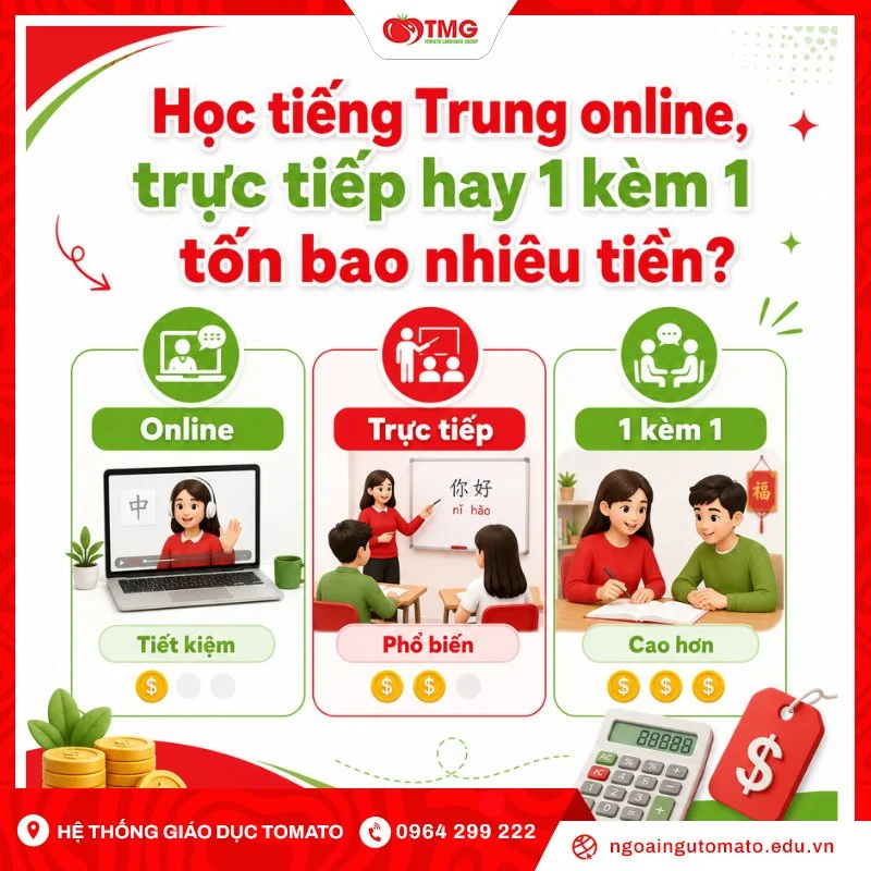 Học tiếng Trung online, trực tiếp hay 1 kèm 1 tốn bao nhiêu tiền?